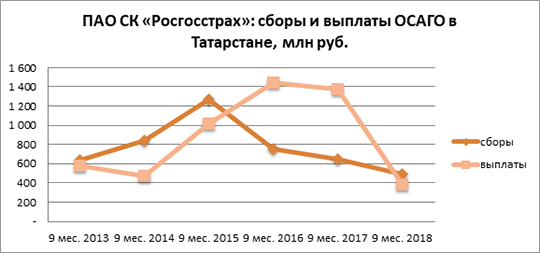 Реформа Осаго 2023 Последние Новости