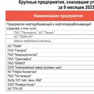 Крупные налогоплательщики РТ снизили выплату по налогу на прибыль на 19,2 миллиарда