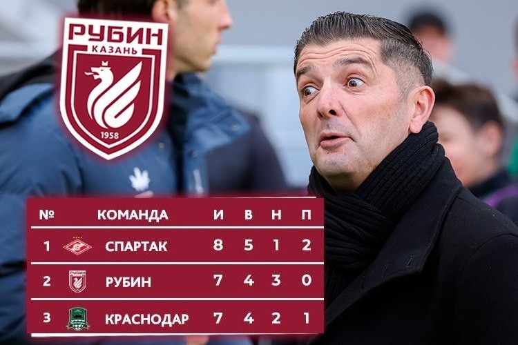 «Рубин» – весенний чемпион? Составили альтернативную таблицу, где казанцы в топ-5