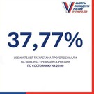 Явка в первый день выборов президента РФ в Татарстане составила 37,77%