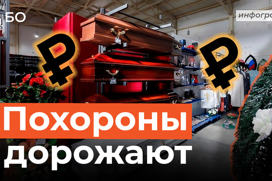 Что происходит на рынке ритуальных услуг Казани. Инфографика