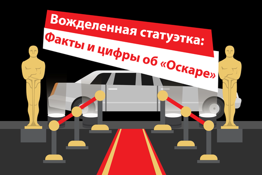 Вожделенная статуэтка: факты и цифры о кинопремии «Оскар»