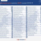 В России второй день подряд выявляют свыше 40 тысяч новых случаев коронавируса
