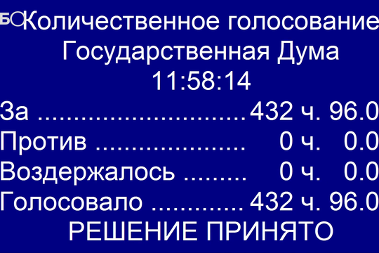 Госдума единогласно одобрила в первом чтении поправки в Конституцию
