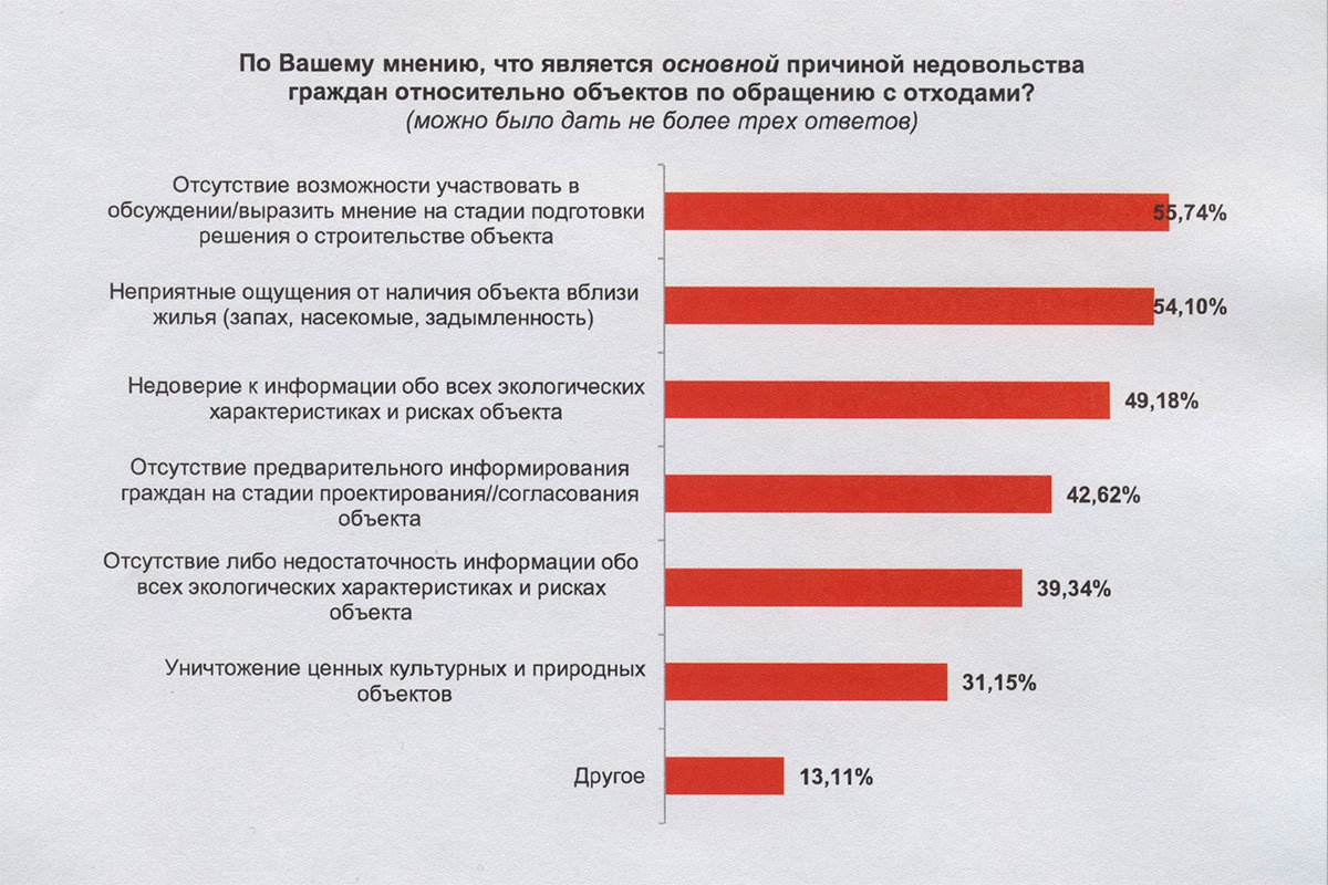 Как гинзбург определял причины недовольства. Какие стороны жизни вызывали недовольство граждан. Какие стороны жизни вызвали недовольство граждан Восточной Европы. Какие стороны жизни вызвали недовольство граждан в странах Восточной. Таблица причины недовольства граждан в России