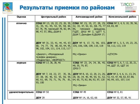 Рейтинг школ набережные челны. Рейтинг школ Набережные Челны 2020-2021. Рейтинг школ Набережные Челны 2021. Рейтинг школ Набережных Челнов 2021.