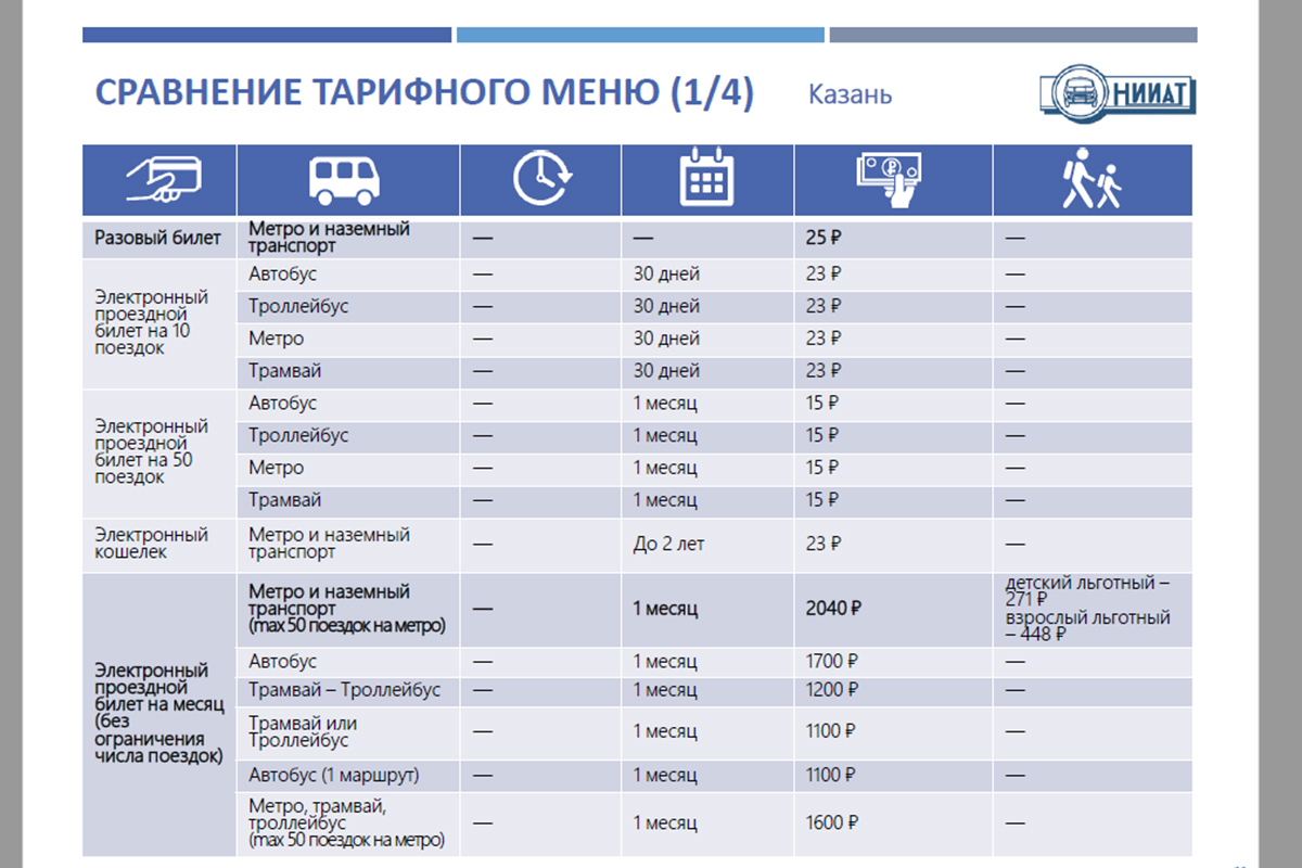 Карта для проезда в метро казань