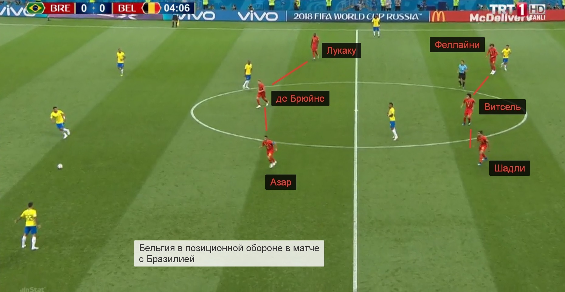 Почему 2018. Тактика сборной Бельгии. Бразильская тактика. Схема Бельгии на ЧМ 2018. Расстановка в матче Бельгия.