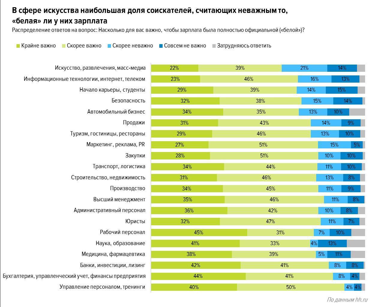 зарплата в кремлевском полку