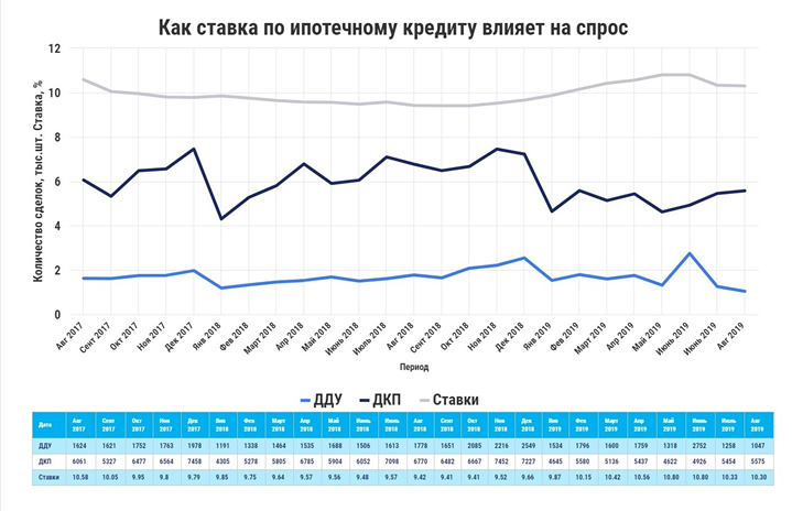 Изменение ставки по ипотеке. Динамика ставок по ипотеке за 20 лет. Ключевая ставка по ипотеке по годам. Изменение ставок по ипотеке. График роста процентной ставки по ипотеке.