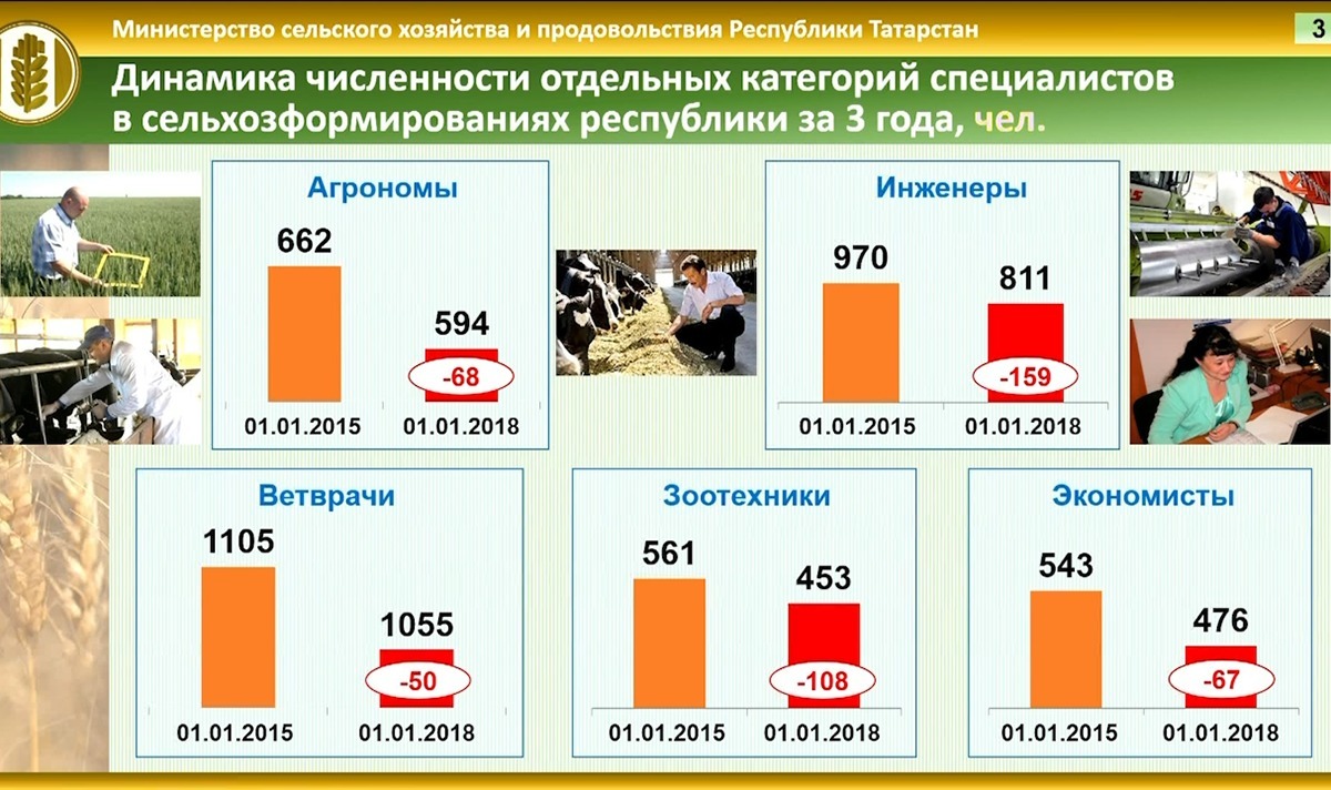 Субсидии сельскому хозяйству схема. Сельское хозяйство сколько зарабатывают. Зарплата тракториста. Сельское хозяйство сколько зарабатывают. Сельское хозяйство в сша в процентах.