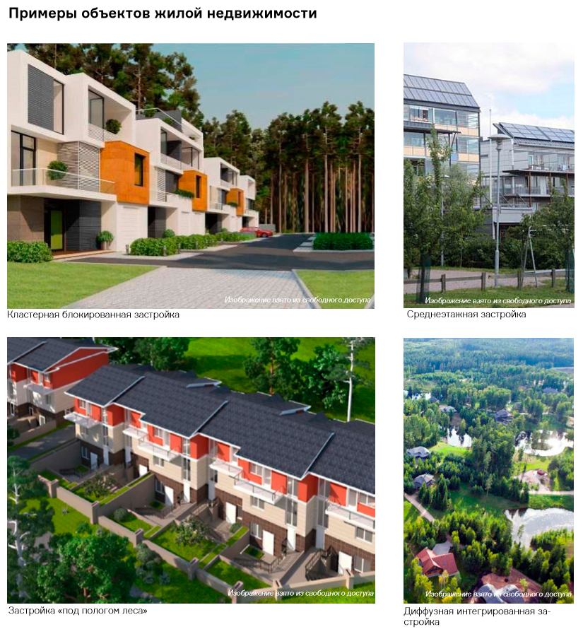 управляющей компании в многоквартирном доме. типологический тип здания. виды объектов жилищных прав. виды стоимости объектов жилой недвижимости. типология жилой недвижимости.