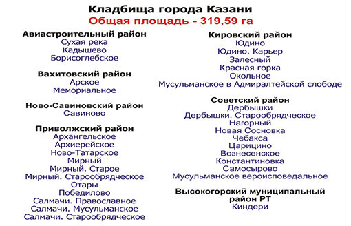 Схема кладбища самосырово казань