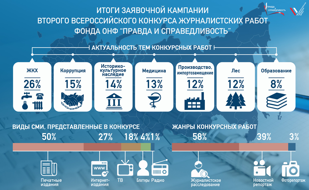 Презентация итоги года