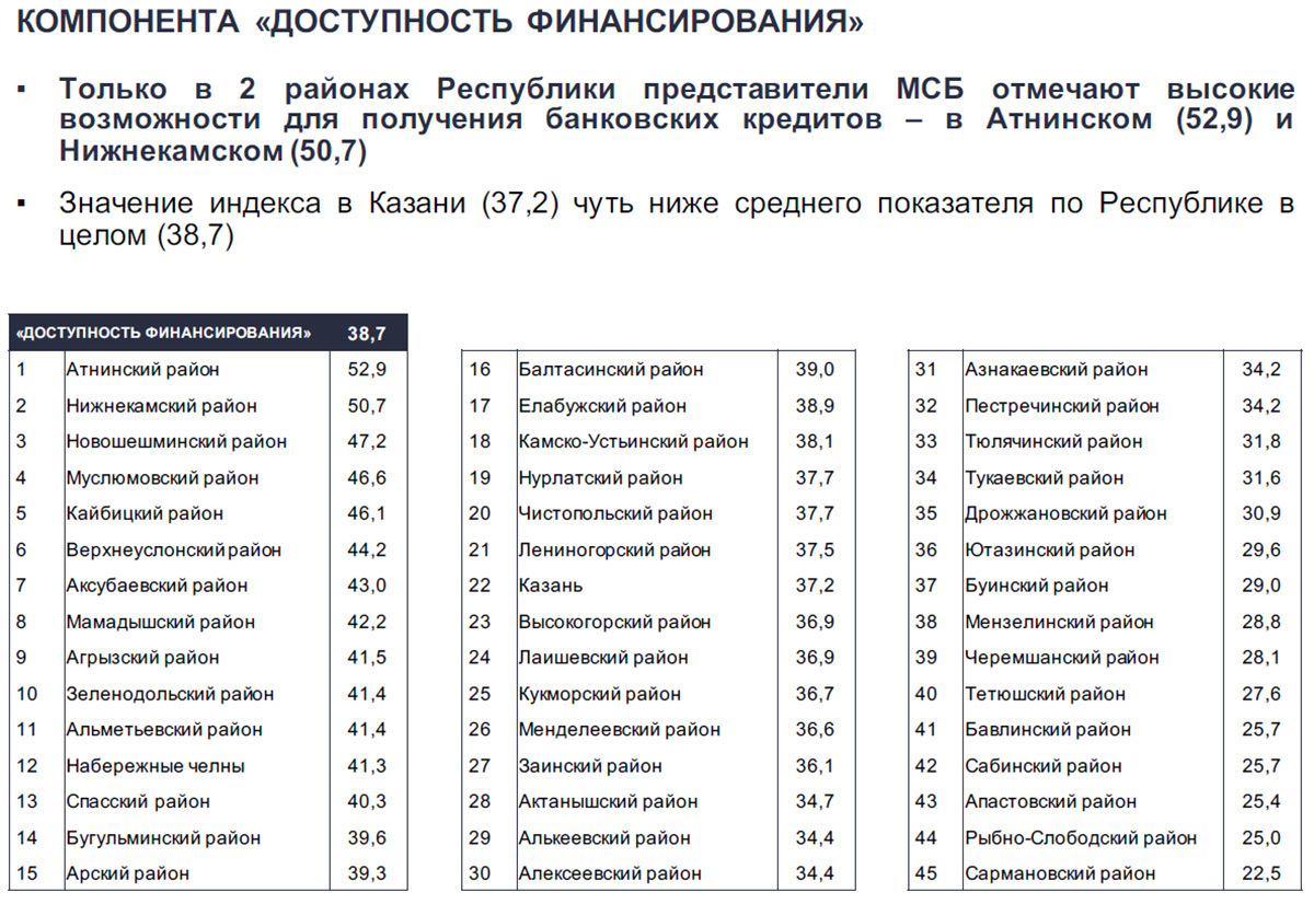 Индекс г кировское. Индекс Казани. Почтовый индекс Казань. Индекс района. Индекс Казани по улицам.