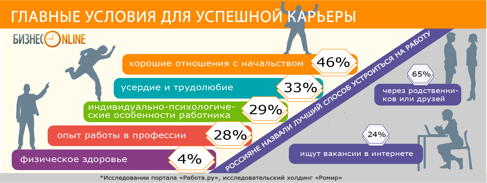 Движение источник здоровья энергии и успешной карьеры проект