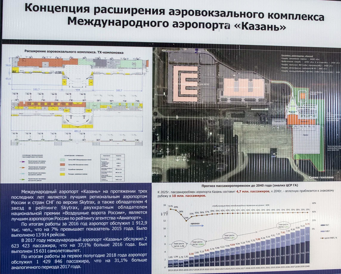 План аэропорта казань