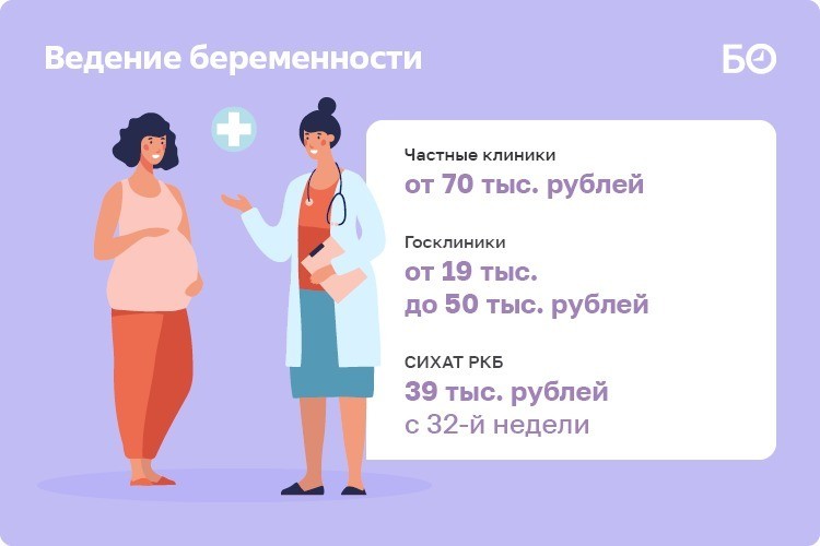Ведение беременности после. Сколько может родить женщина. Ведение беременности Набережные Челны. Во сколько женщина рожает недель беременности. Ведение беременности Барнаул.