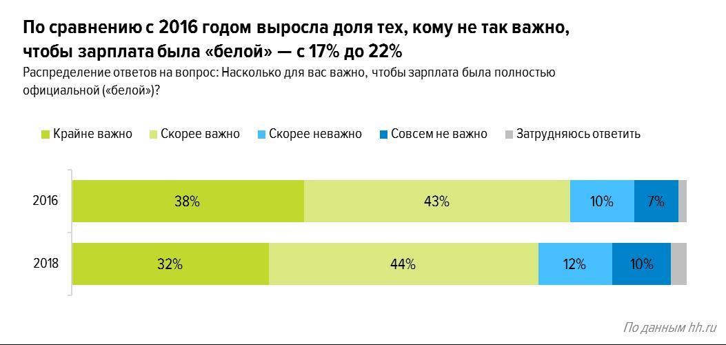 В 2016 по сравнению