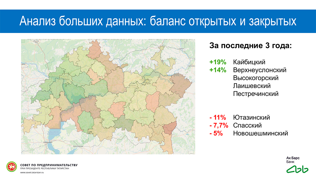 Казань татарстан 2 индекс