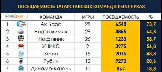 Расход спортивной
