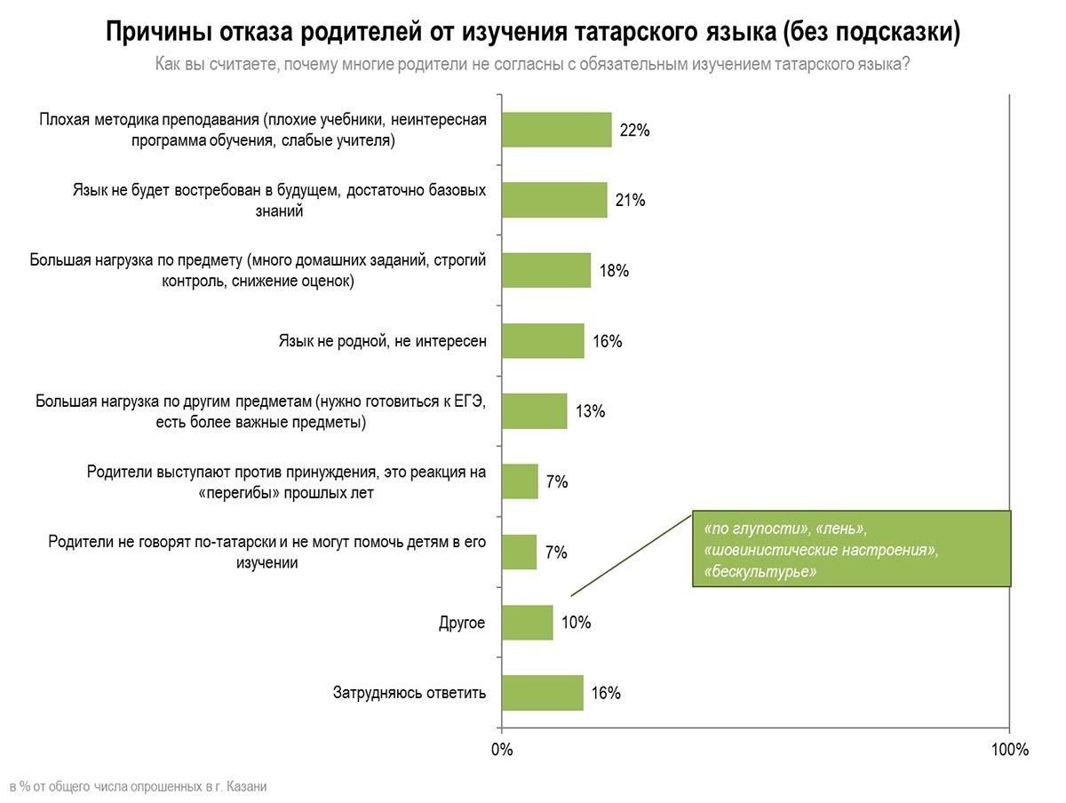 Исследования родителей. Причина отказа от исследований. Как отказаться от изучения татарского языка в школе. Как в школе отказаться от татарского языка. Вправе ли родители отказаться от изучения ребенком татарского языка.