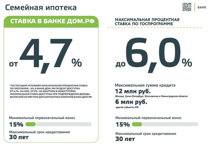 Взять кредит в москве под минимальные проценты онлайн банк для получения кредита в