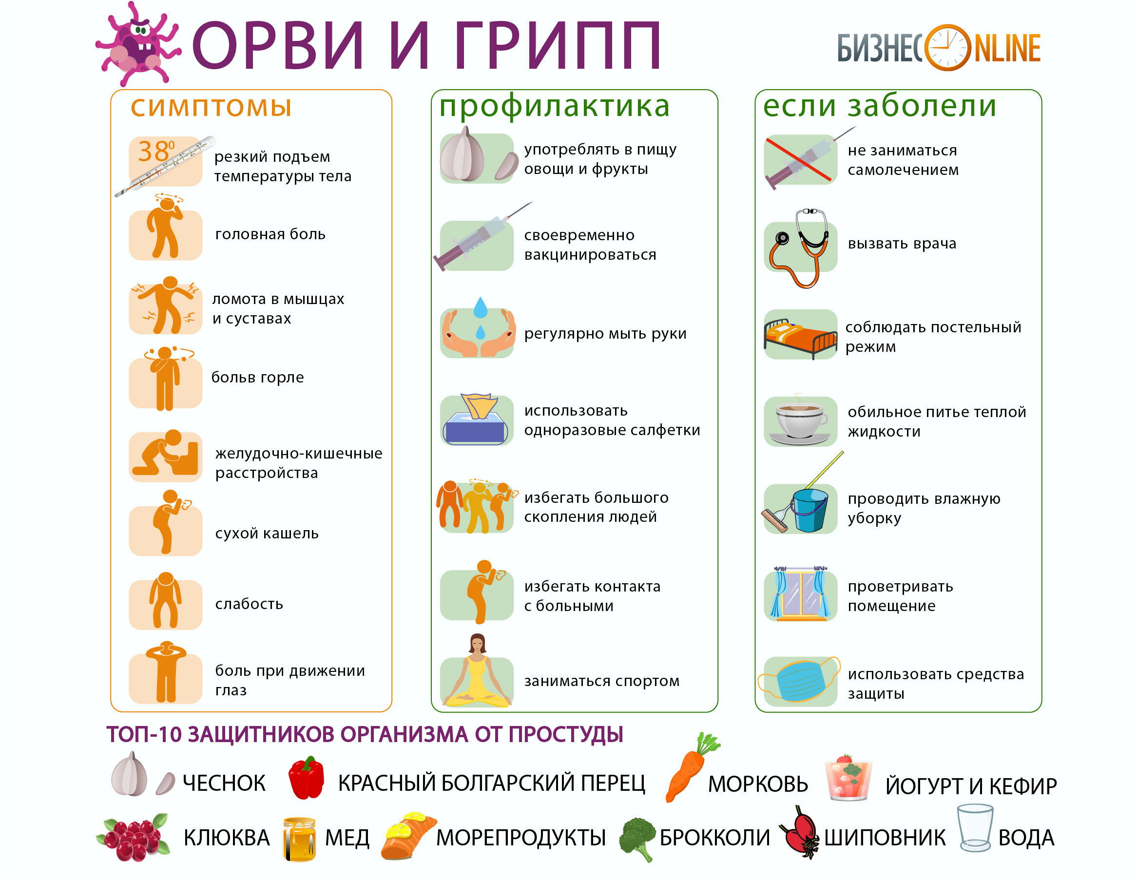 Простуду за 1 день. Чем лечить простуду. Защитники организма от гриппа. От простуды. Лечит от простуды.