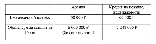 &laquo;Каждый скандал с&nbsp;изгнанием арендаторов с&nbsp;насиженного места заставляет задуматься&raquo;