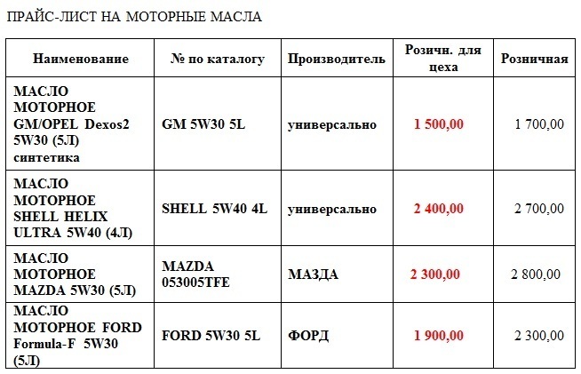 Прайс масла. Прайс лист автомасла. Прайс лист на моторные масла. Прайс лист замена масла. Прайс на замену масла.