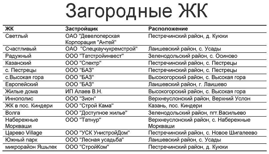 Карта киндери казань
