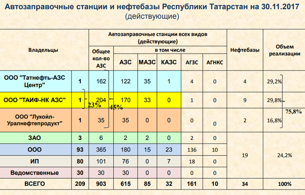 Карта альтернатива таиф сколько скидка