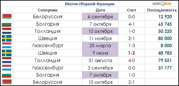 Сколько стран приехало в казань. ЧМ 26 сколько стран участвовало.