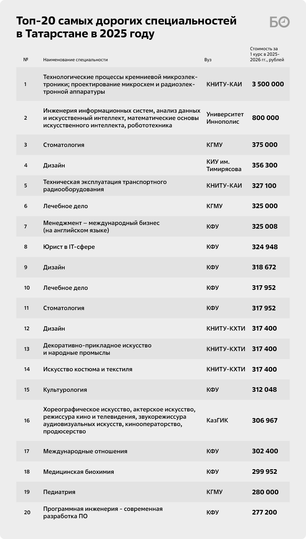 Здесь должно быть описание