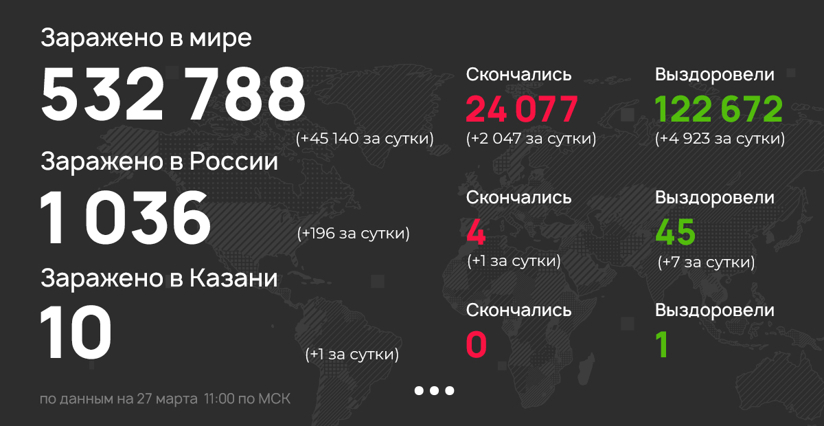 Сколько человек погибает в россии в день