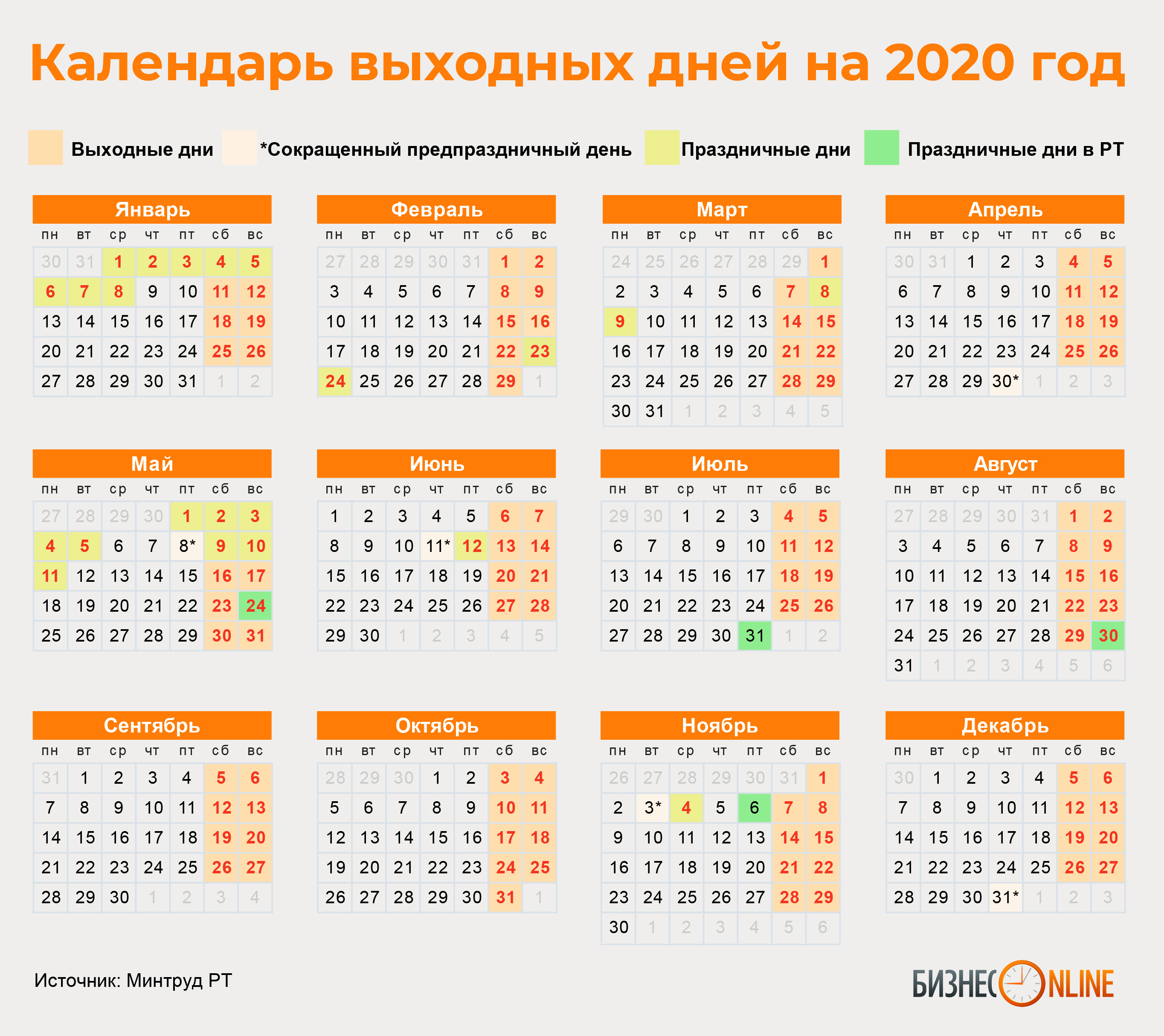 Сколько дней прошло с 16 февраля 2024. Праздничные дни и рабочие дни. Производственный календарь 2020 года. Выходные и праздничные дни в 2020 году. Рабочие дни 2020.