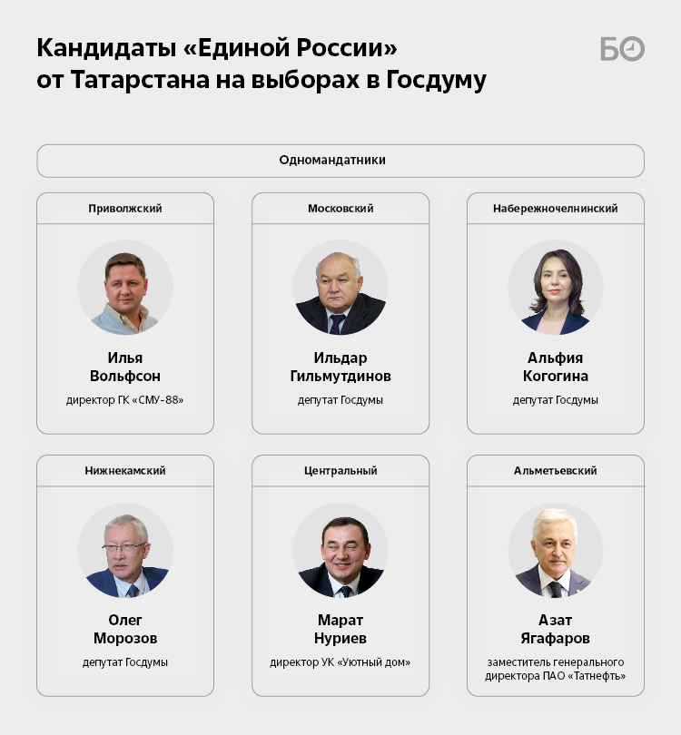 Гости соловьева список фамилии фото и фамилии