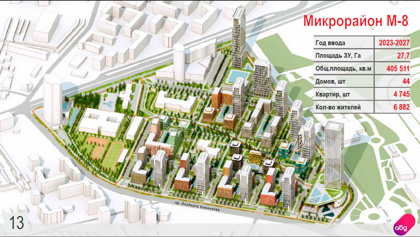 Квартал м. Казань Сити проект небоскребов. Москва Сити план застройки. Казань небоскребы в будущем. Застройка 4 ГПЗ небоскребы.