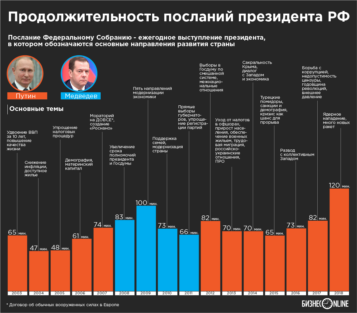 Дата федерального послания. Послание президента инфографика. Послание президента РФ Федеральному собранию РФ на 2021 год. Послание президента Федеральному собранию РФ инфографика. Ежегодное послание президента Федеральному собранию 2021.