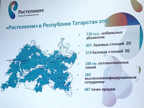 Номер телефона ростелеком нижегородская