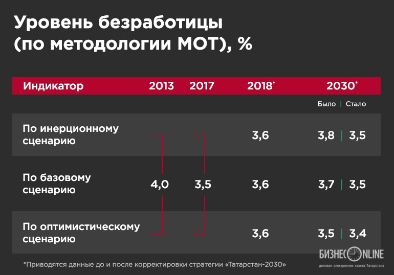 Безработные по мот