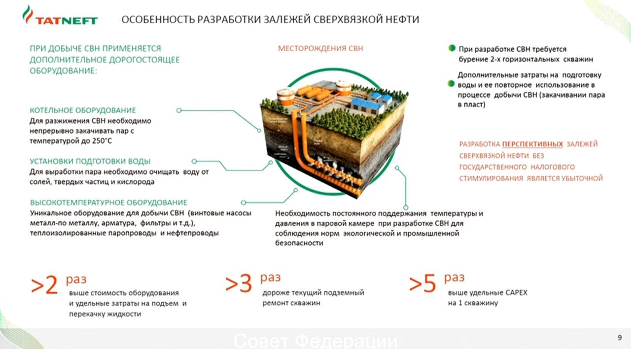 Мы записали: 2027-й! Три года…»: как «Татнефть» и «Газпром» выпрашивали  льготы у минфина