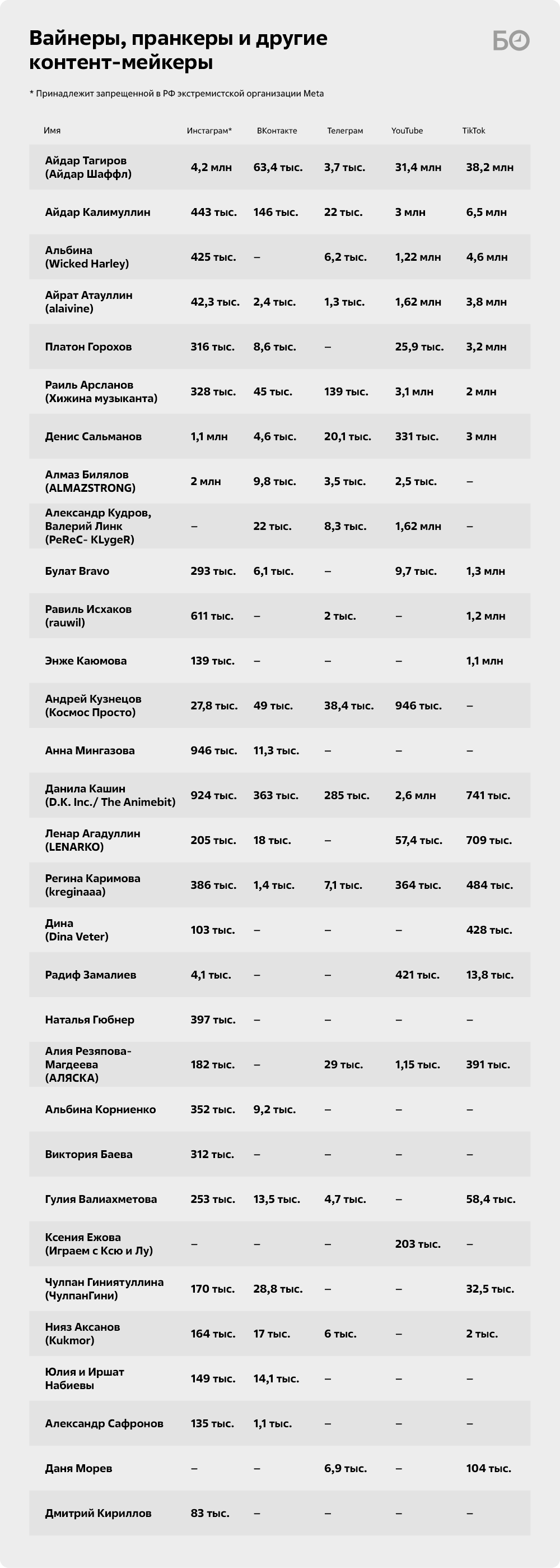 Чтобы зарабатывать как раньше, нужно делать в 5 раз больше!»: 100 блогеров  Татарстана