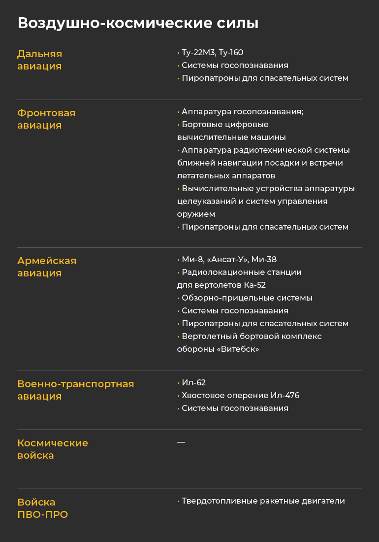 В 2020 году ничего хорошего не ждем»: как ОПК Татарстана пережить «засуху»  оборонзаказа?