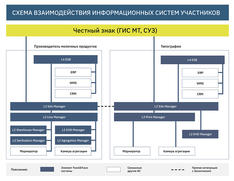 Как выглядит схема