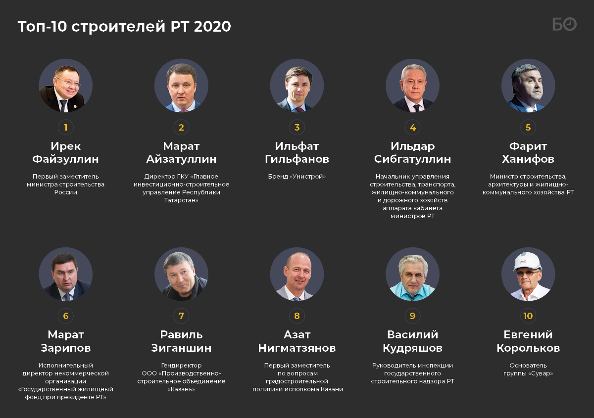 Сколько президентов в мире. Список всех президентов России по порядку.