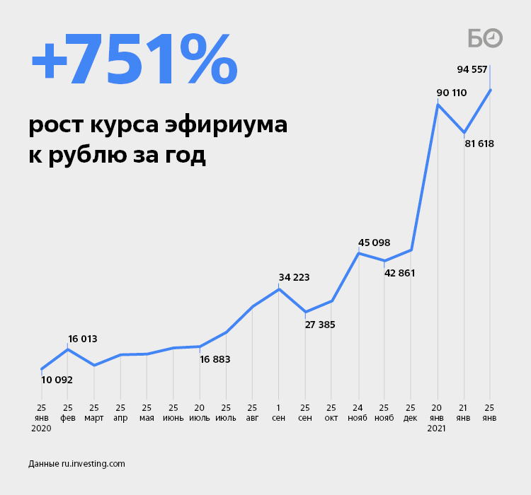 Выгодный курс обмена биткоин в чебоксарах какой курс биткоина в рублях сегодня