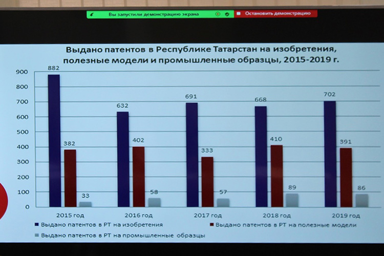«Я бы обратил ваше внимание на количество патентов, выданных в Татарстане. Динамика — она не такая уж стремительная»