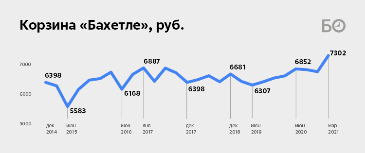 Обвал курса рубля. Обвал рубля в 2014 году график. Обвал рубля 1992 год. Когда обвалился рубль в 2014. Обвал рубля до 97.