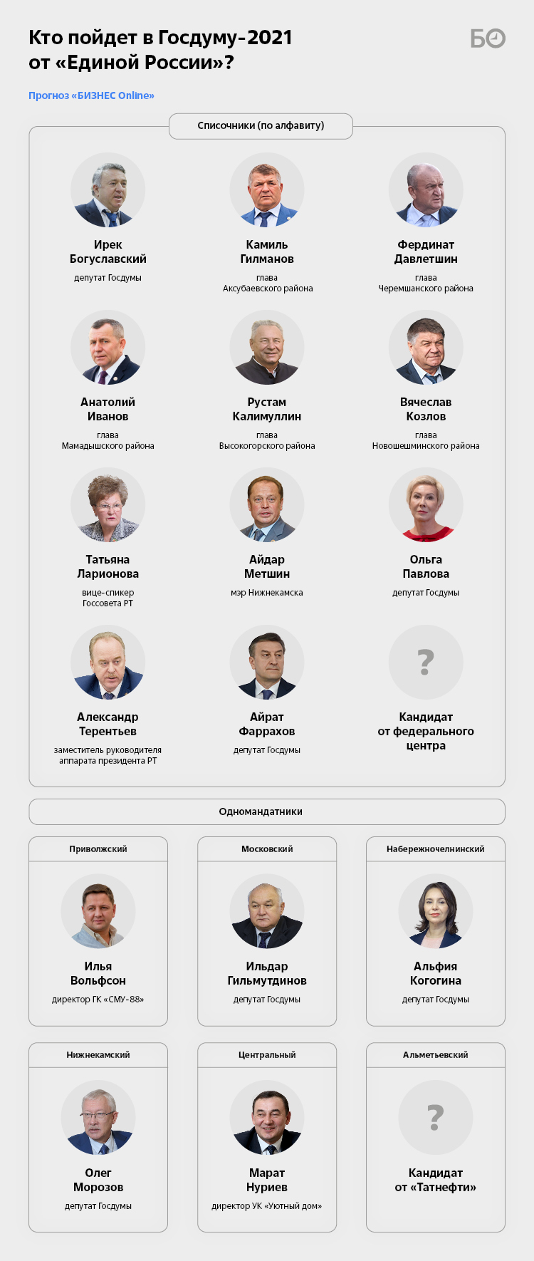 Список кандидатов на должность президента рф